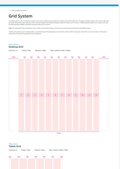 The grid page: column overlays at three breakpoints