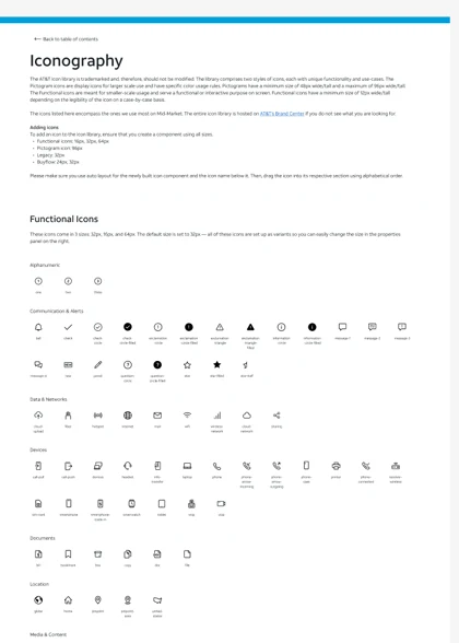 The iconography page: the functional icon library